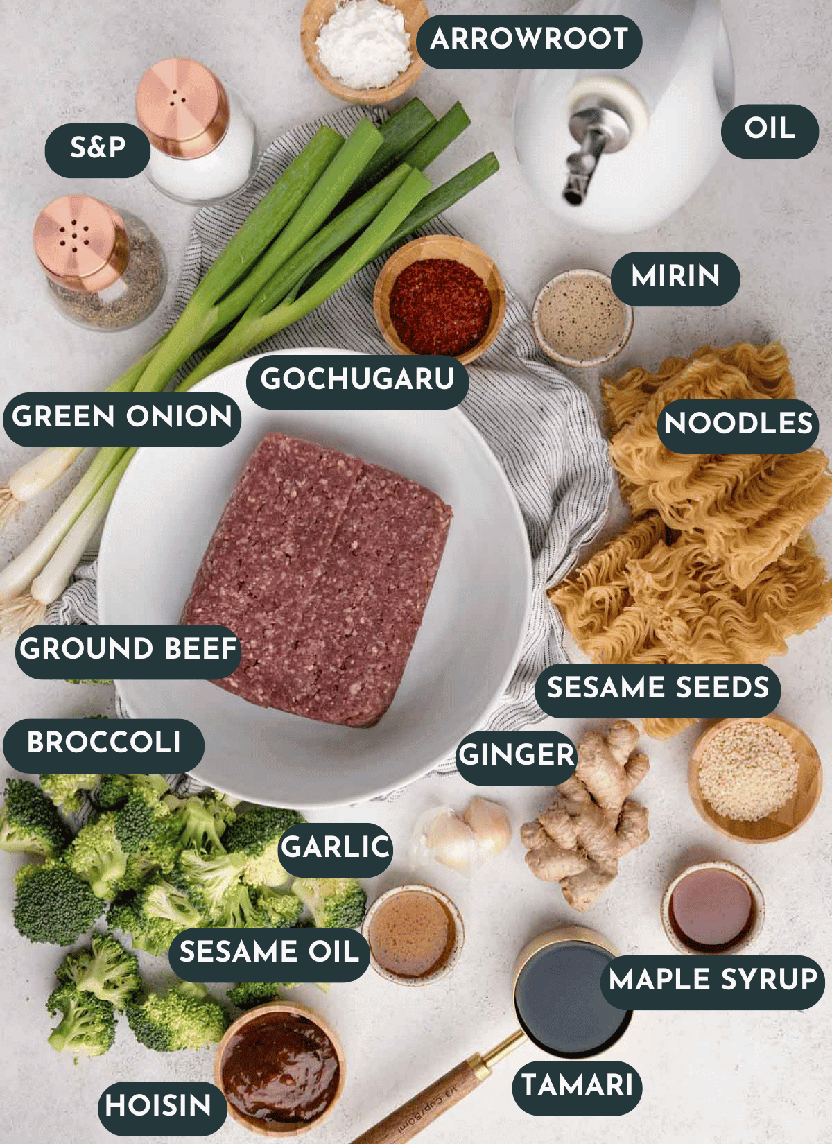 Ingredients for a noodle dish are arranged on a surface, including ground beef, noodles, broccoli, green onion, sauces, spices, oil, garlic, ginger, and seasonings.